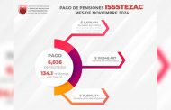 Dispersará Issstezac 134.1 mdp en cuentas de más de 6 mil 036 pensionados y jubilados