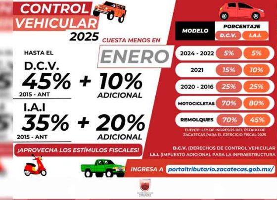 Zacatecas cumple con los estímulos fiscales para impulsar el bienestar de las familias