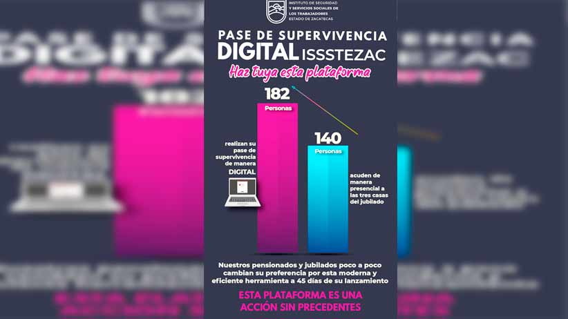 Isstezac implementa el Pase de Supervivencia digital