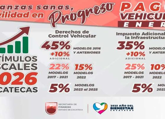 Finanzas sanas consolidan la Agenda del Progreso 2026 en Zacatecas