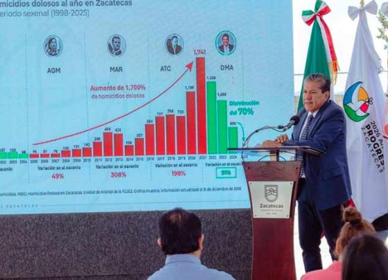 Refrenda Gobernador David Monreal compromiso por consolidar la paz y la tranquilidad de las comunidades zacatecanas