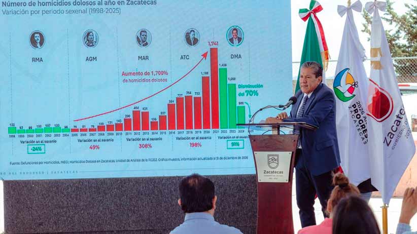 Refrenda Gobernador David Monreal compromiso por consolidar la paz y la tranquilidad de las comunidades zacatecanas