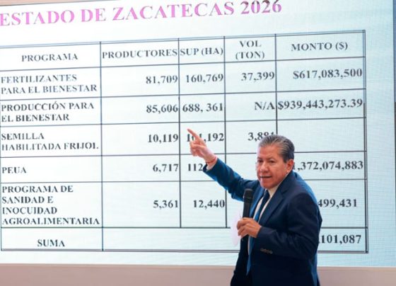 Proyecta Gobernador David Monreal inversión conjunta de más de 7 mil 500 mdp para el campo zacatecano en 2026