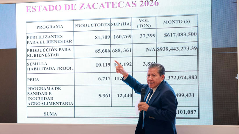 Proyecta Gobernador David Monreal inversión conjunta de más de 7 mil 500 mdp para el campo zacatecano en 2026