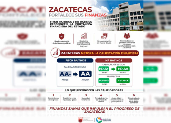Mejora calificación crediticia de Zacatecas; Fitch y HR Ratings reconocen fortaleza en finanzas estatales