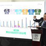 Zacatecas se mantiene entre los estados más seguros del país: Gobernador David Monreal